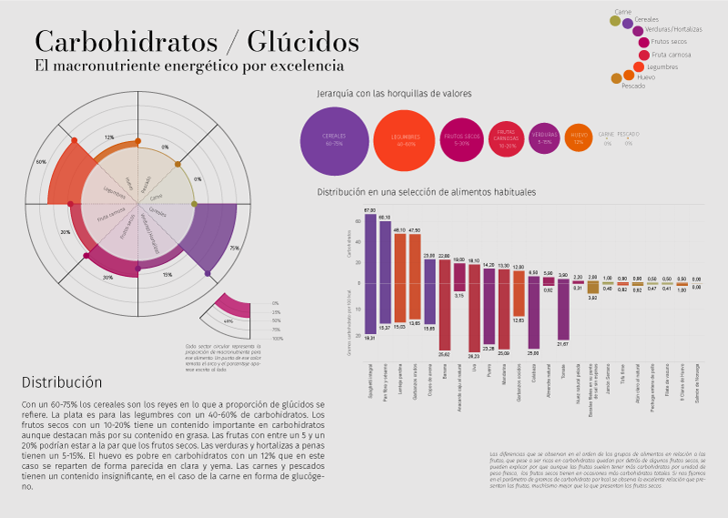 infografia 2