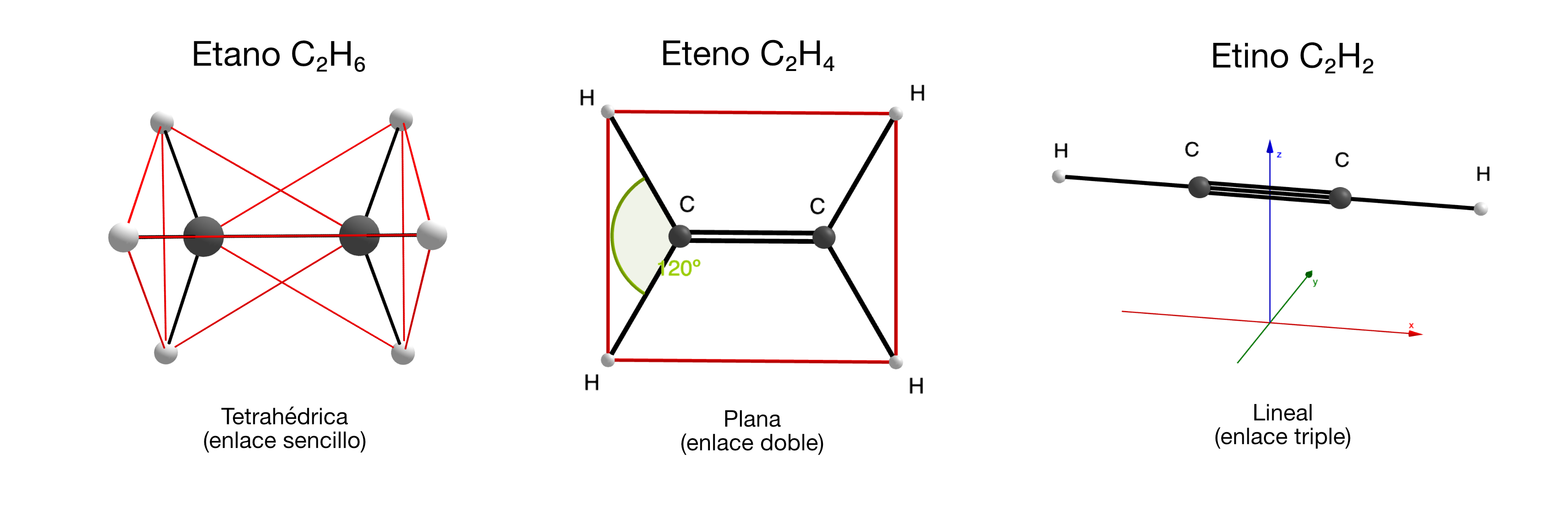 Cuadro tipos de enlaces