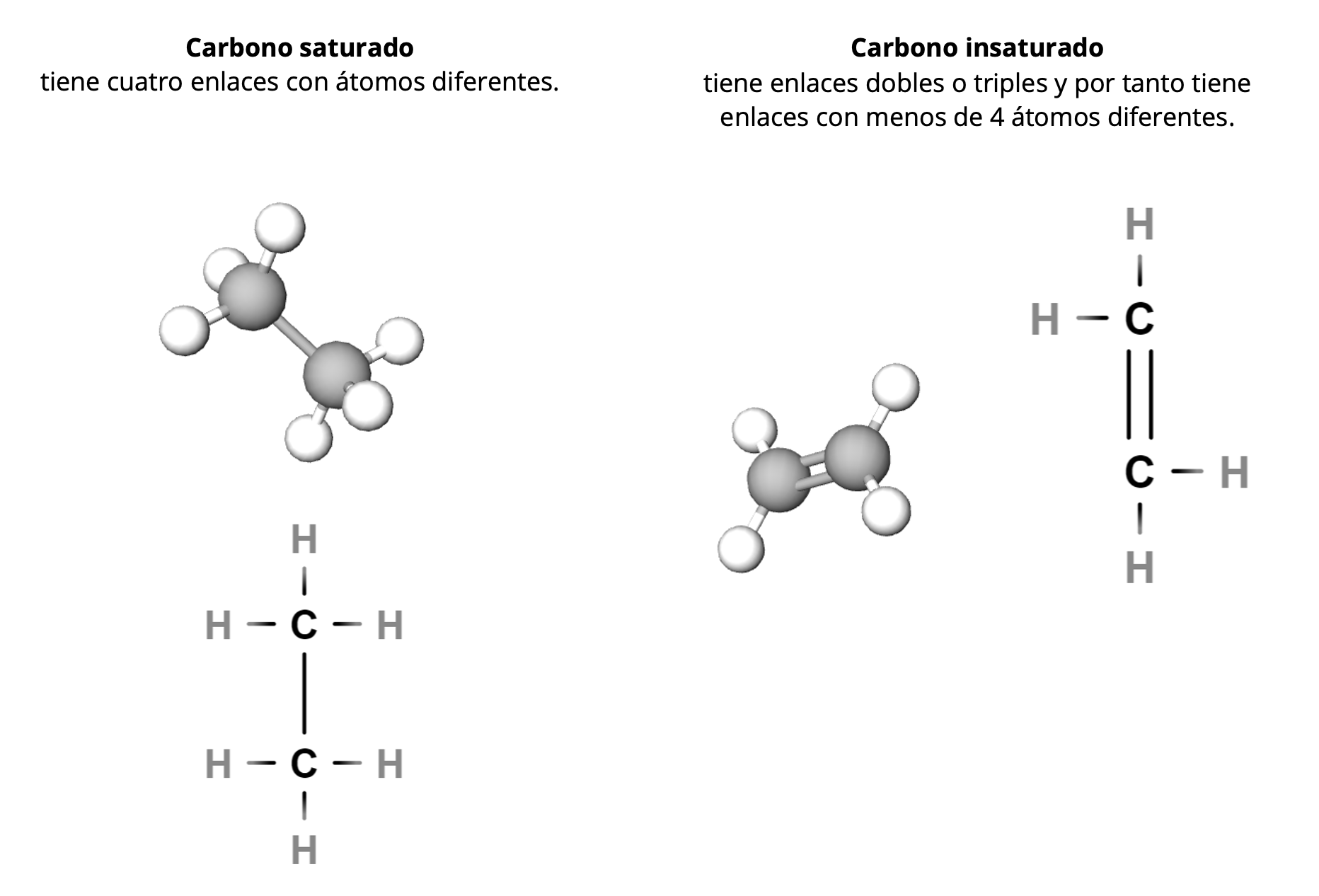 Cuadro tipos de enlaces