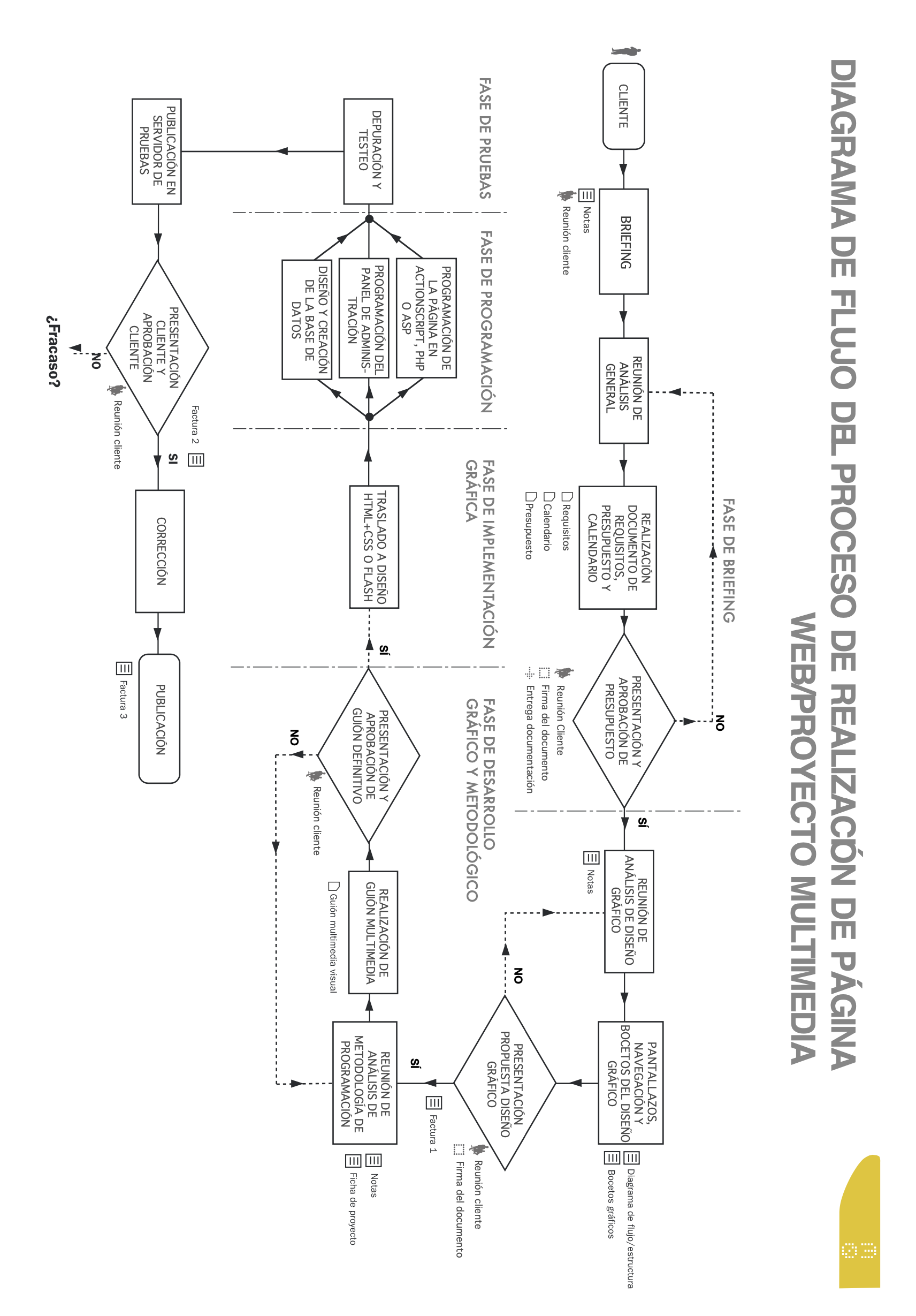 Aspecto interior de la APP
